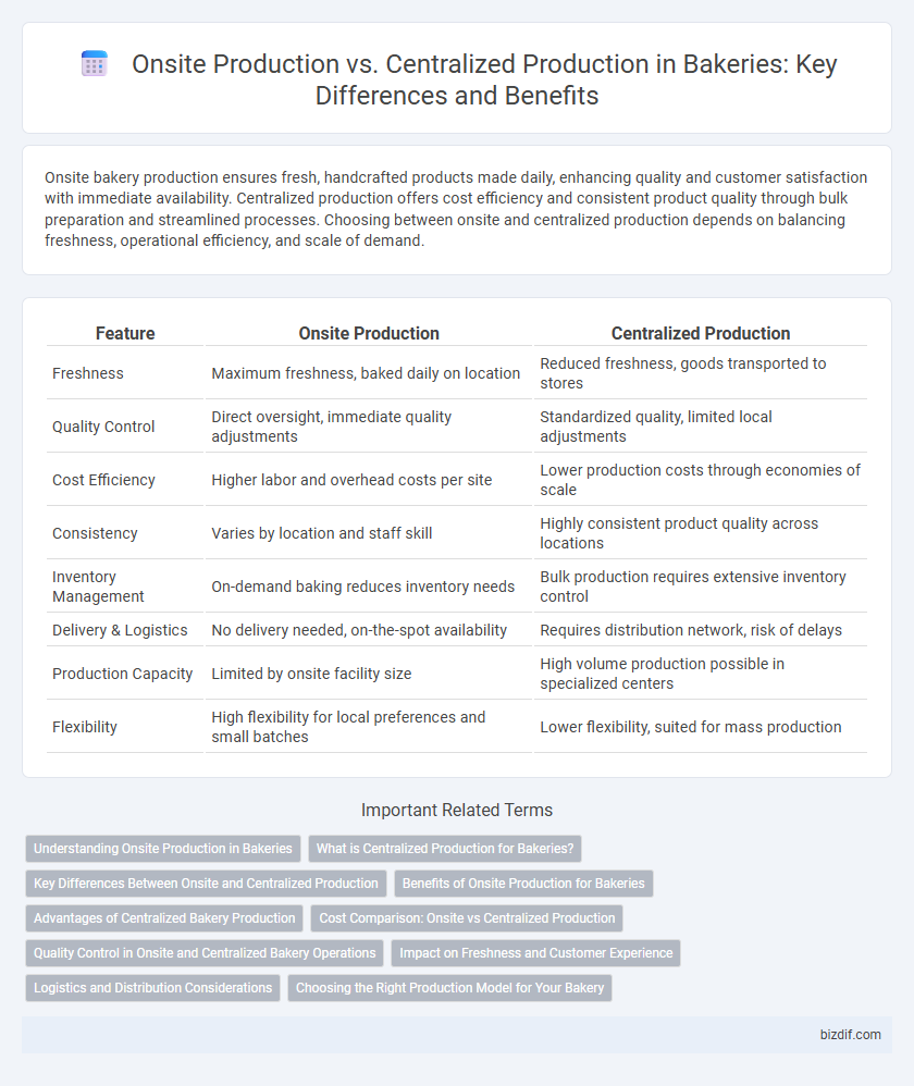 Onsite Production vs. Centralized Production in Bakeries: Key Differences and Benefits