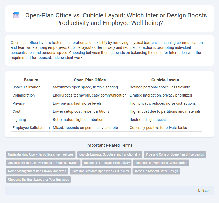 Open-Plan Office vs. Cubicle Layout: Which Interior Design Boosts Productivity and Employee Well-being?