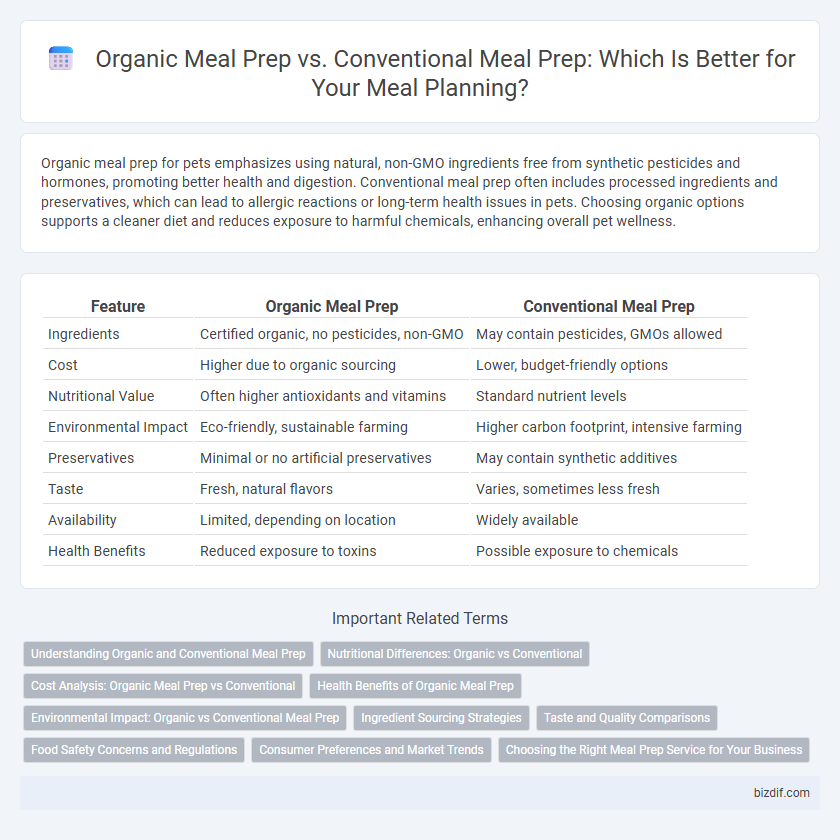 Organic Meal Prep vs. Conventional Meal Prep: Which Is Better for Your Meal Planning?