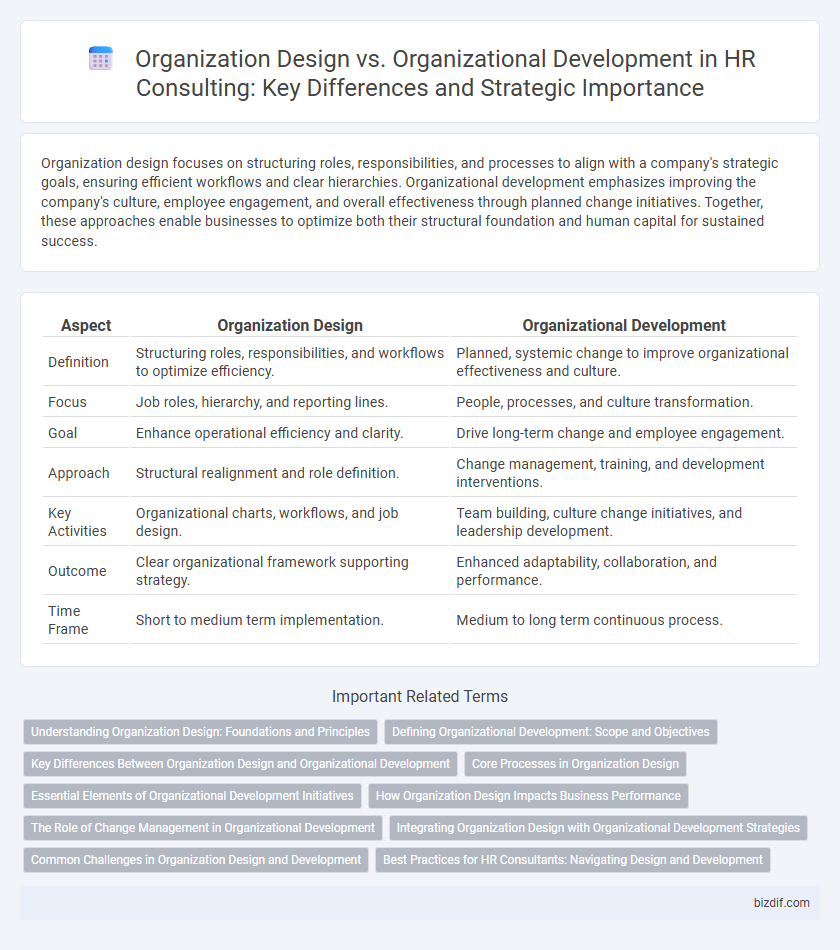 Organization Design vs. Organizational Development in HR Consulting: Key Differences and Strategic Importance