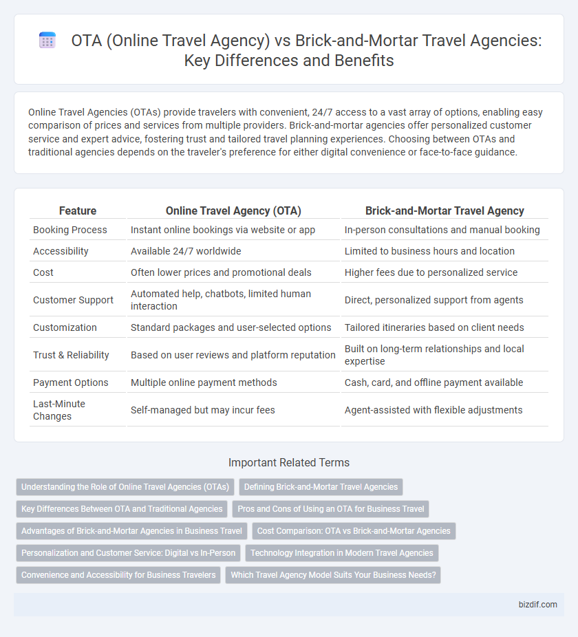 OTA (Online Travel Agency) vs Brick-and-Mortar Travel Agencies: Key Differences and Benefits