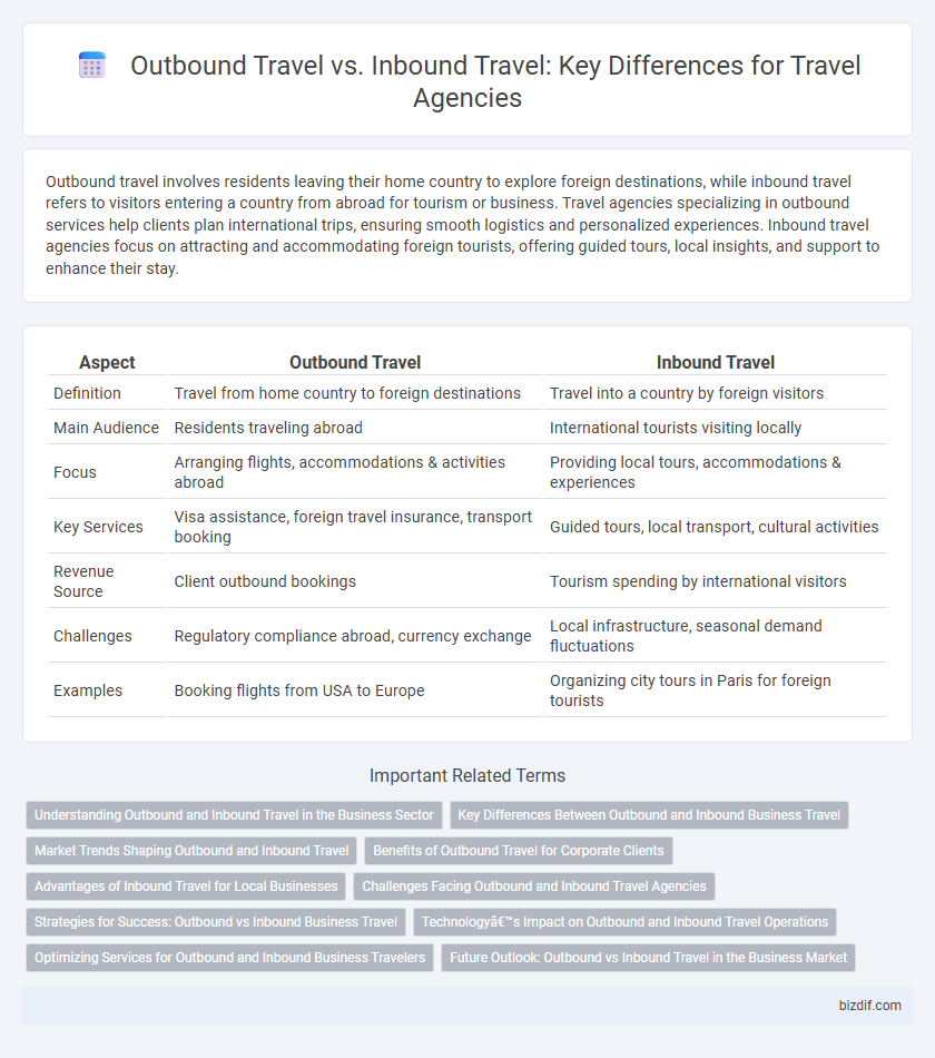 Outbound Travel vs. Inbound Travel: Key Differences for Travel Agencies