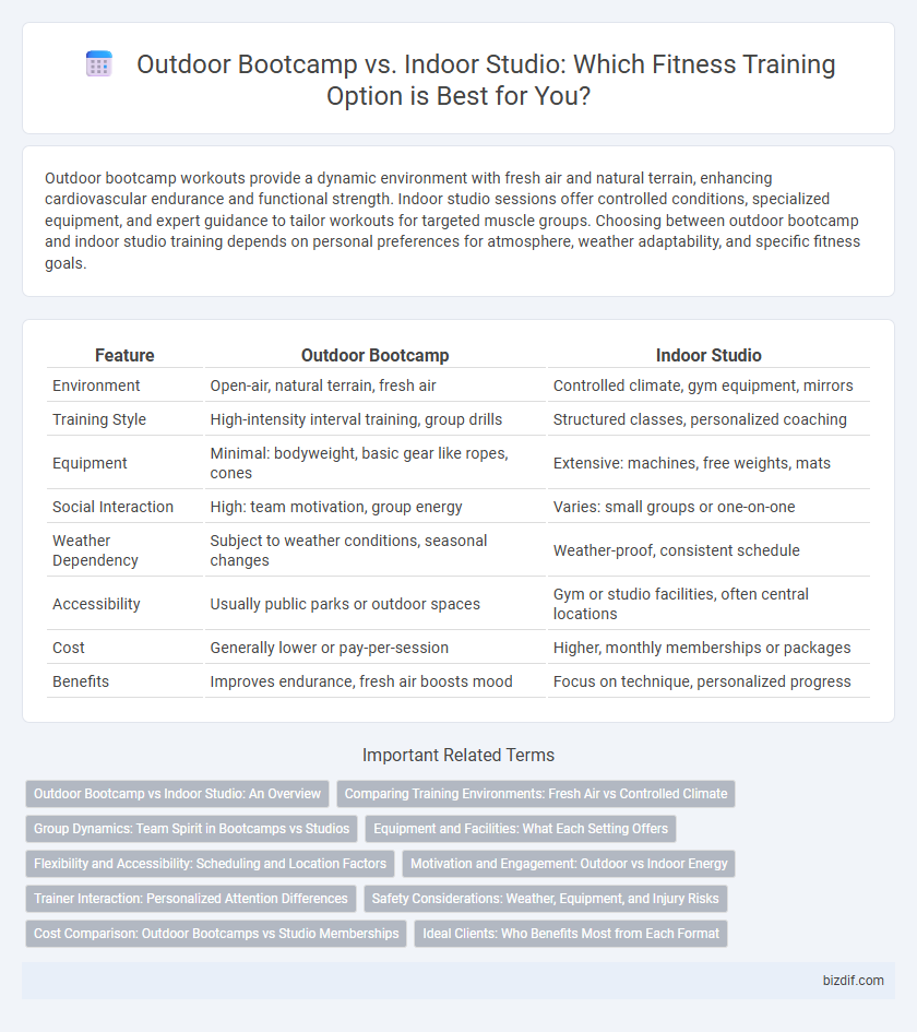Outdoor Bootcamp vs. Indoor Studio: Which Fitness Training Option is Best for You?