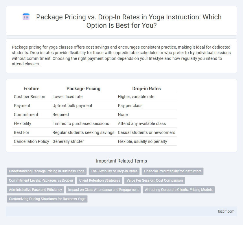 Package Pricing vs. Drop-In Rates in Yoga Instruction: Which Option Is Best for You?