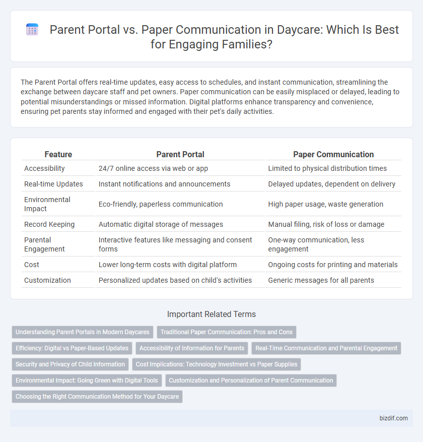 Parent Portal vs. Paper Communication in Daycare: Which Is Best for Engaging Families?