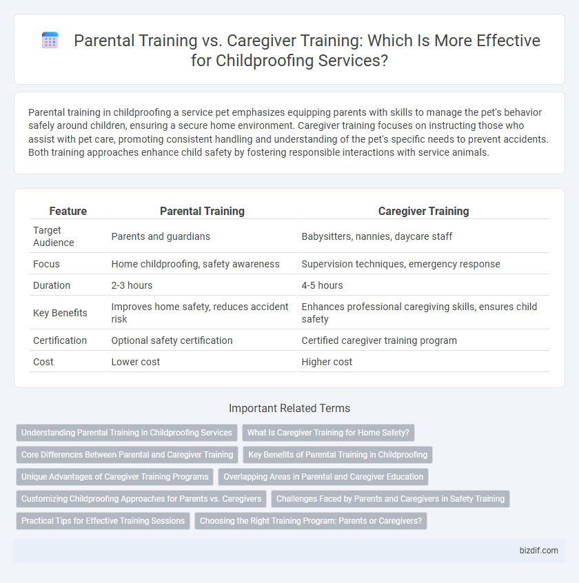 Parental Training vs. Caregiver Training: Which Is More Effective for Childproofing Services?