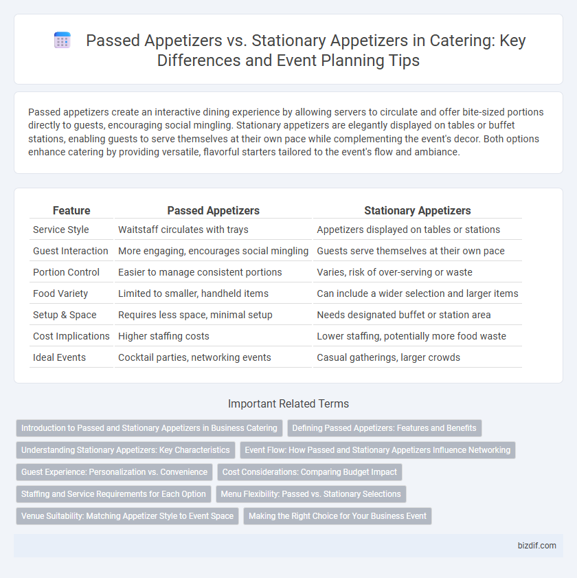 Passed Appetizers vs. Stationary Appetizers in Catering: Key Differences and Event Planning Tips