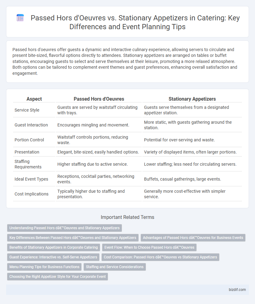Passed Hors d'Oeuvres vs. Stationary Appetizers in Catering: Key Differences and Event Planning Tips