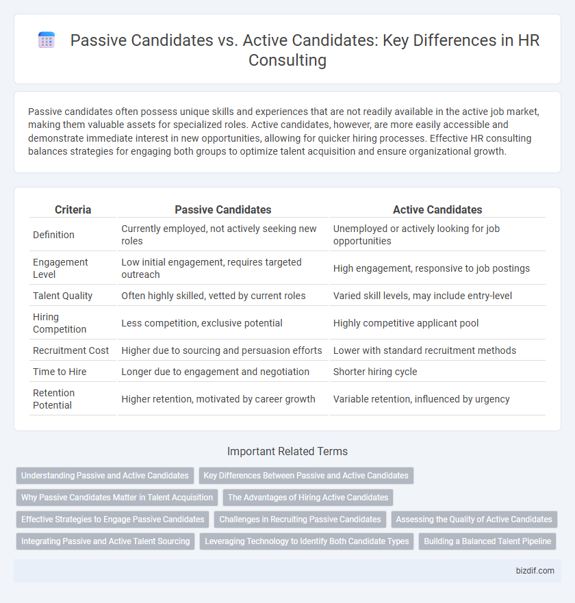 Passive Candidates vs. Active Candidates: Key Differences in HR Consulting