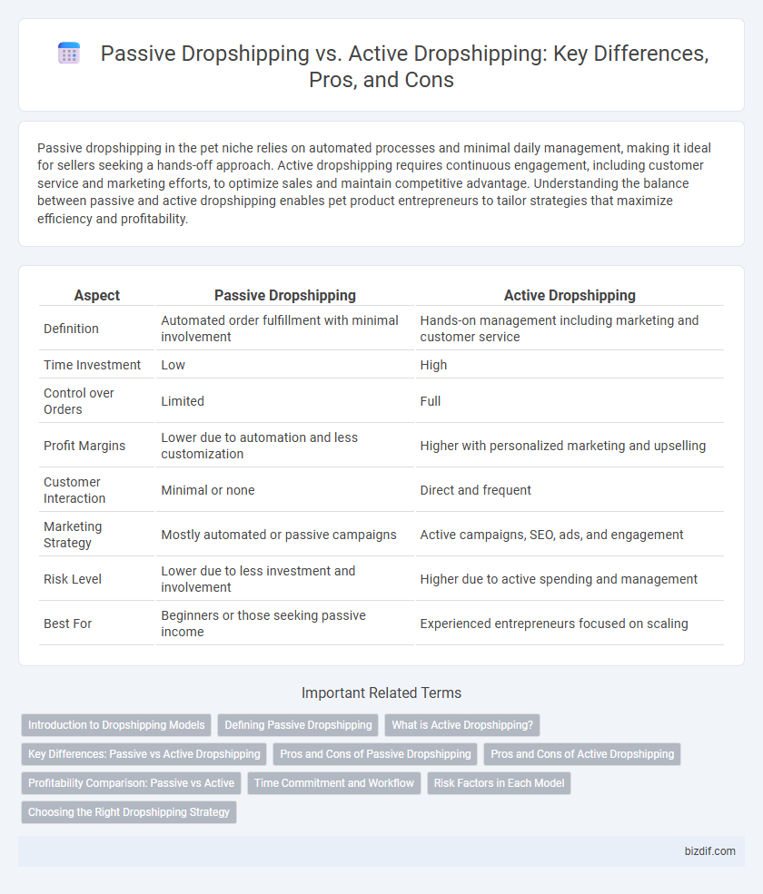 Passive Dropshipping vs. Active Dropshipping: Key Differences, Pros, and Cons