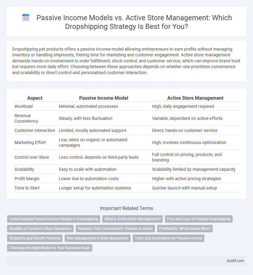 Passive Income Models vs. Active Store Management: Which Dropshipping Strategy Is Best for You?