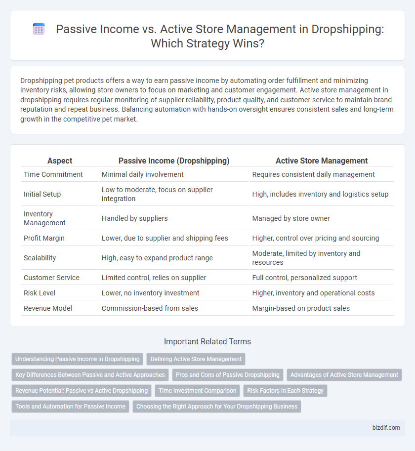 Passive Income vs. Active Store Management in Dropshipping: Which Strategy Wins?