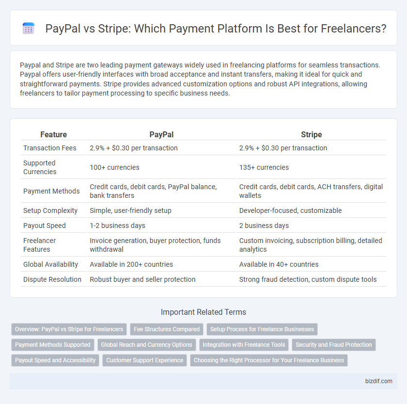 PayPal vs Stripe: Which Payment Platform Is Best for Freelancers?