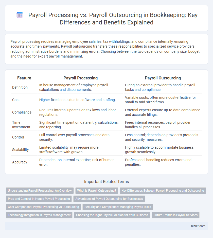 Payroll Processing vs. Payroll Outsourcing in Bookkeeping: Key Differences and Benefits Explained
