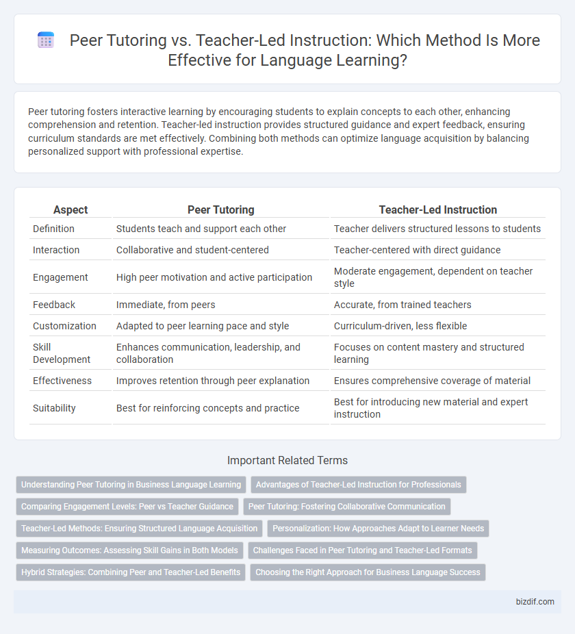 Peer Tutoring vs. Teacher-Led Instruction: Which Method Is More Effective for Language Learning?