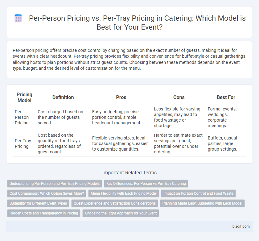 Per-Person Pricing vs. Per-Tray Pricing in Catering: Which Model is Best for Your Event?