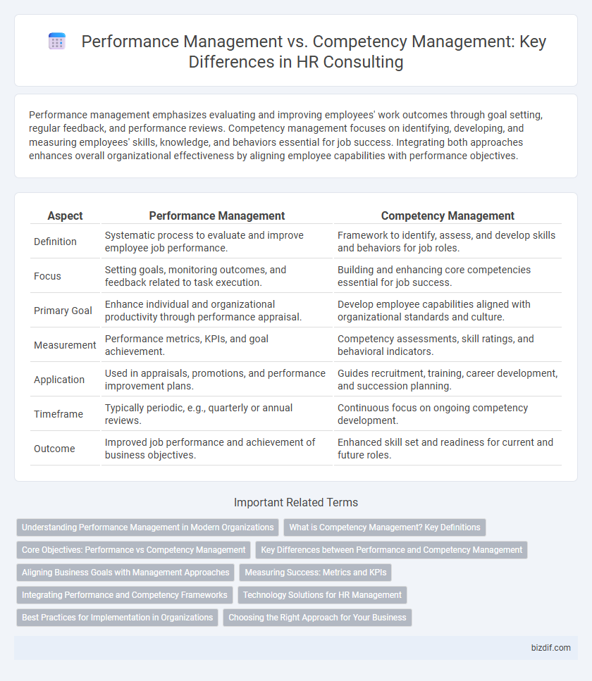 Performance Management vs. Competency Management: Key Differences in HR Consulting