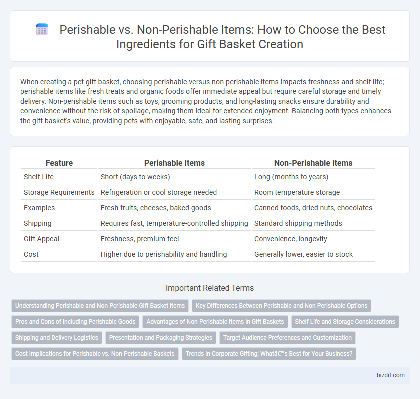 Perishable vs. Non-Perishable Items: How to Choose the Best Ingredients for Gift Basket Creation