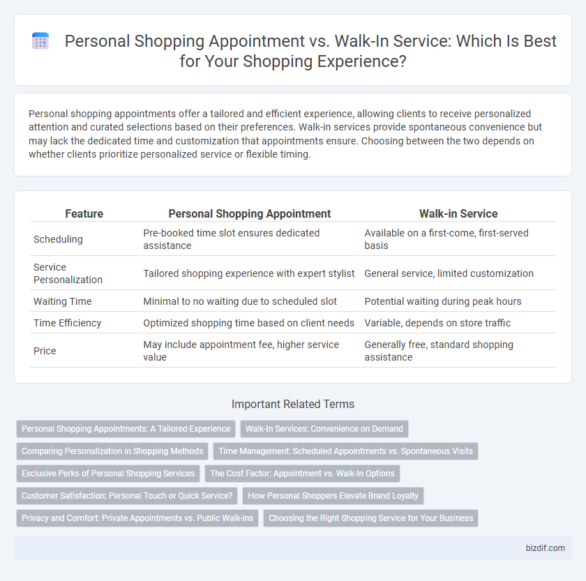 Personal Shopping Appointment vs. Walk-In Service: Which Is Best for Your Shopping Experience?