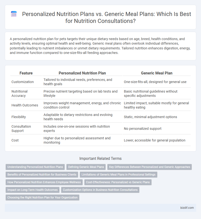 Personalized Nutrition Plans vs. Generic Meal Plans: Which Is Best for Nutrition Consultations?