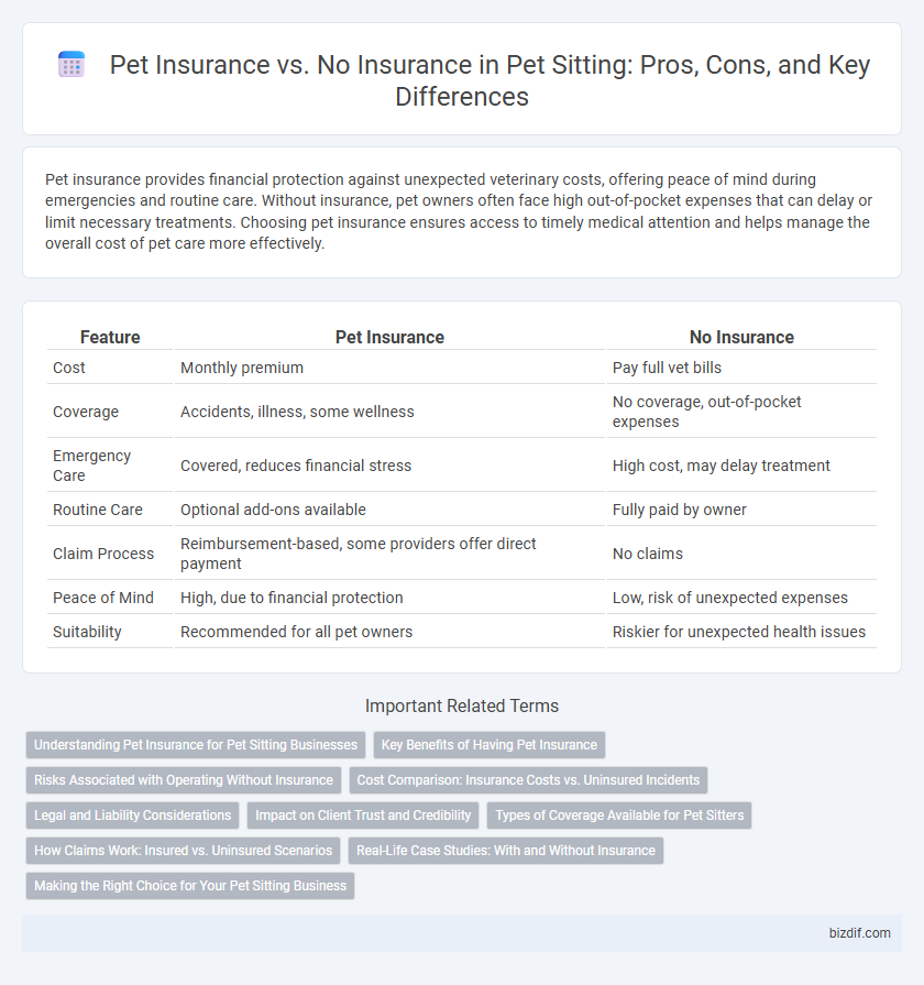 Pet Insurance vs. No Insurance in Pet Sitting: Pros, Cons, and Key Differences
