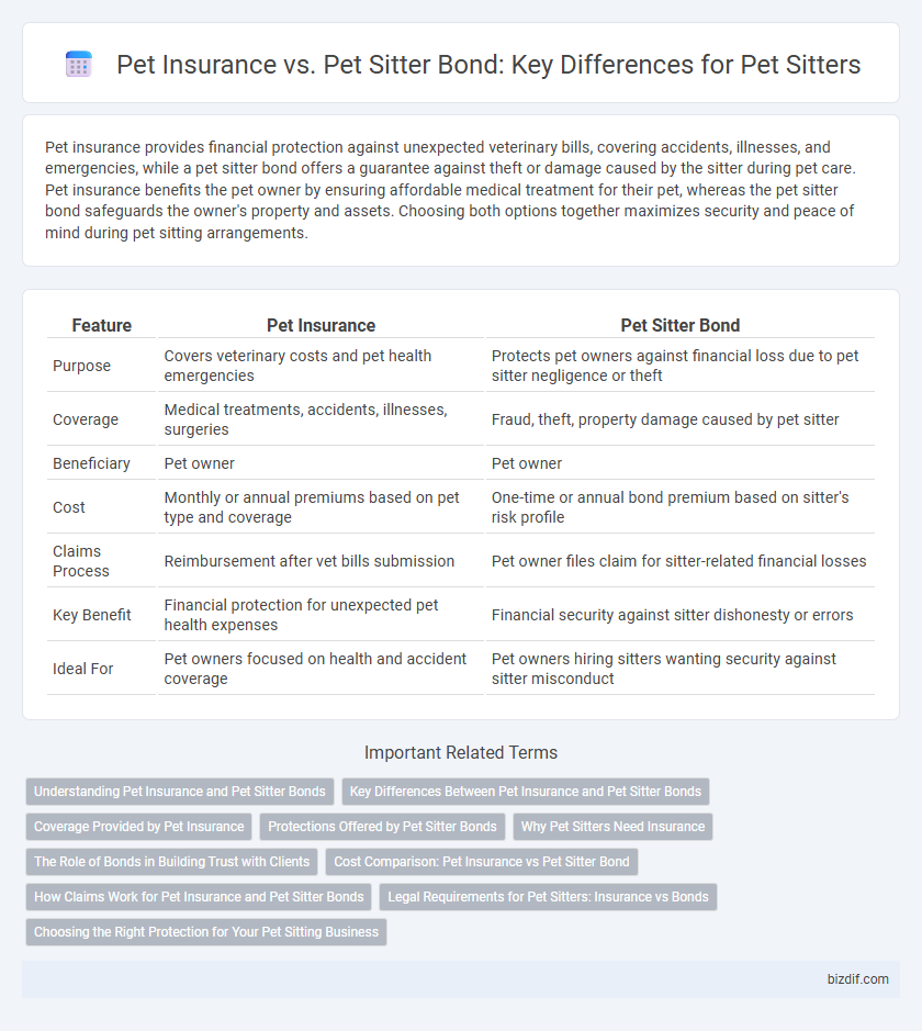 Pet Insurance vs. Pet Sitter Bond: Key Differences for Pet Sitters
