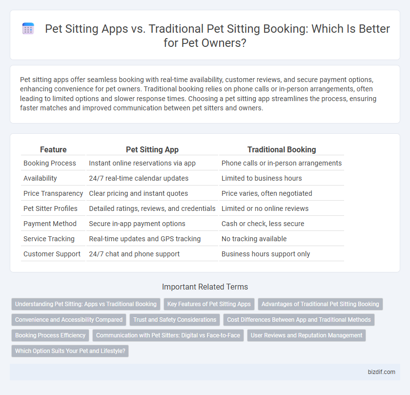 Pet Sitting Apps vs. Traditional Pet Sitting Booking: Which Is Better for Pet Owners?