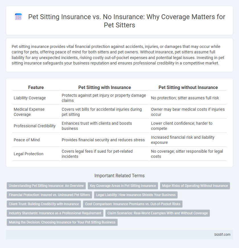Pet Sitting Insurance vs. No Insurance: Why Coverage Matters for Pet Sitters