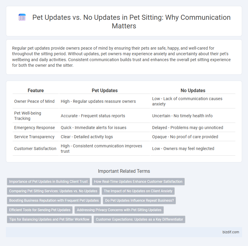 Pet Updates vs. No Updates in Pet Sitting: Why Communication Matters