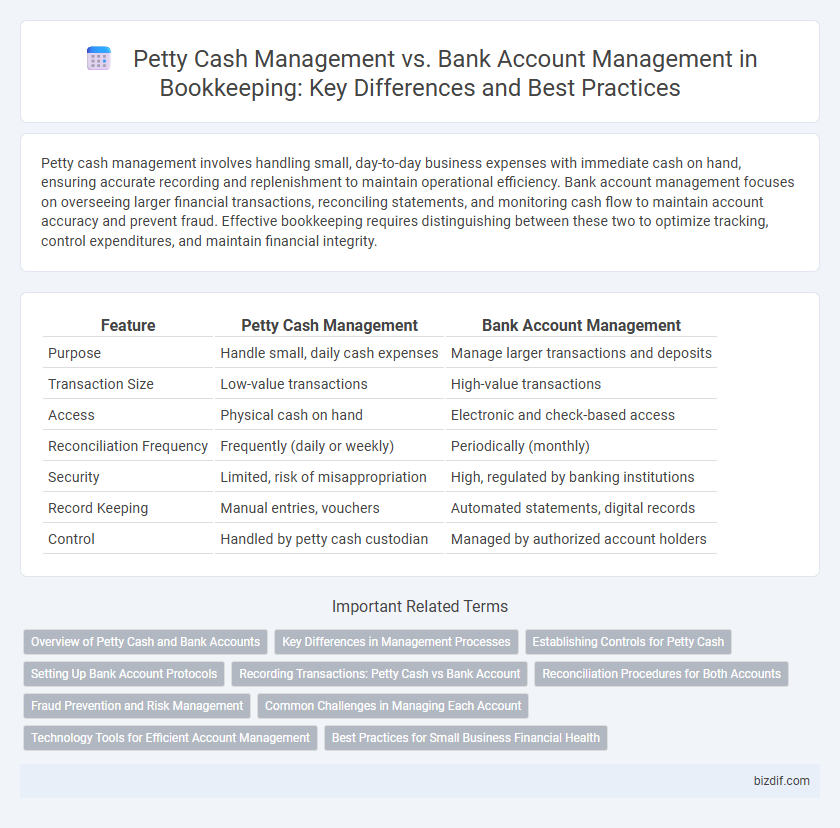 Petty Cash Management vs. Bank Account Management in Bookkeeping: Key Differences and Best Practices