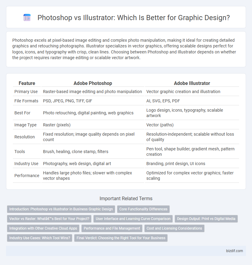 Photoshop vs Illustrator: Which Is Better for Graphic Design?