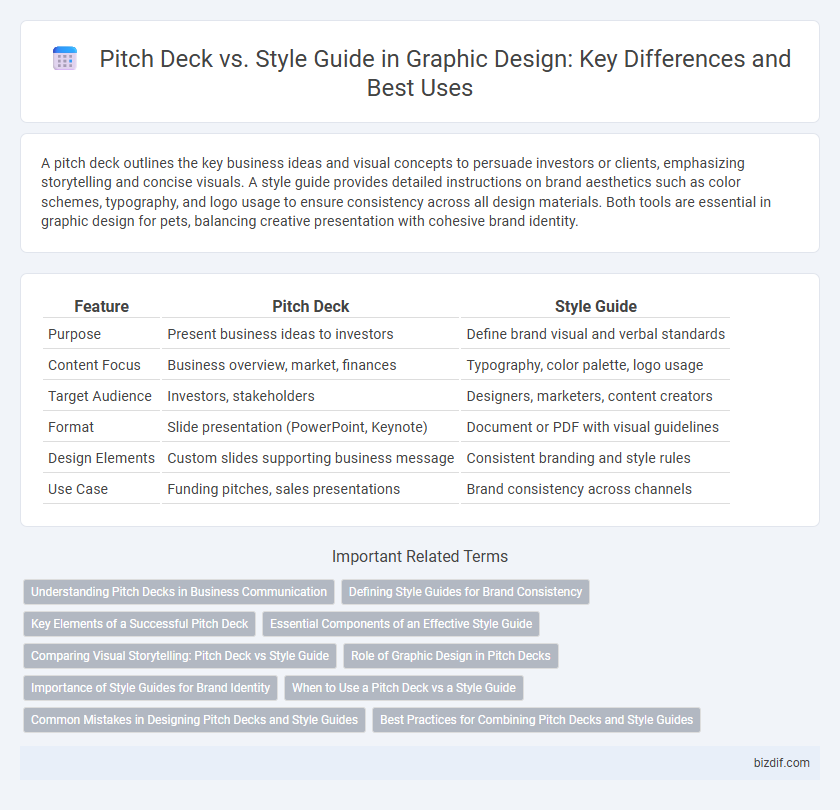 Pitch Deck vs. Style Guide in Graphic Design: Key Differences and Best Uses