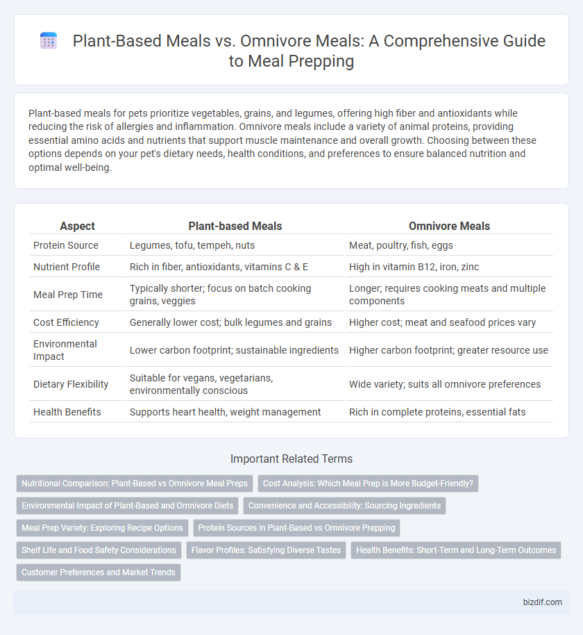 Plant-Based Meals vs. Omnivore Meals: A Comprehensive Guide to Meal Prepping