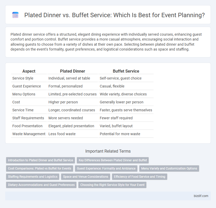 Plated Dinner vs. Buffet Service: Which Is Best for Event Planning?
