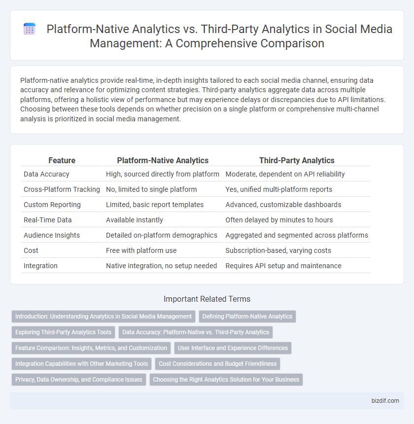 Platform-Native Analytics vs. Third-Party Analytics in Social Media Management: A Comprehensive Comparison