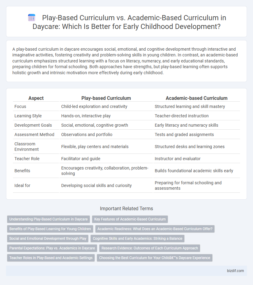 Play-Based Curriculum vs. Academic-Based Curriculum in Daycare: Which Is Better for Early Childhood Development?
