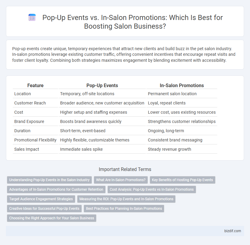 Pop-Up Events vs. In-Salon Promotions: Which Is Best for Boosting Salon Business?