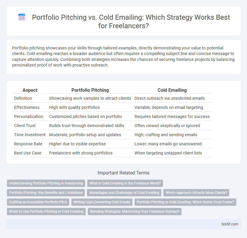 Portfolio Pitching vs. Cold Emailing: Which Strategy Works Best for Freelancers?