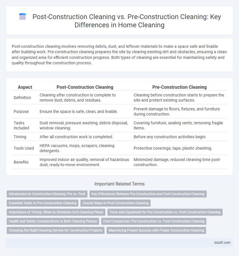 Post-Construction Cleaning vs. Pre-Construction Cleaning: Key Differences in Home Cleaning
