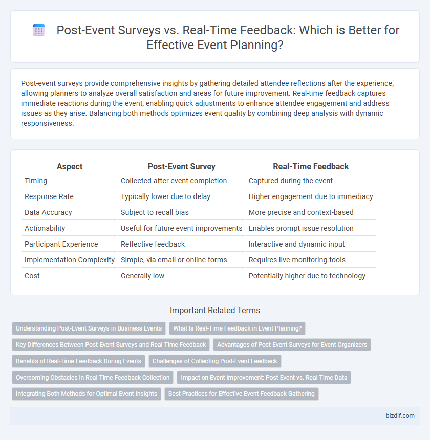 Post-Event Surveys vs. Real-Time Feedback: Which is Better for Effective Event Planning?