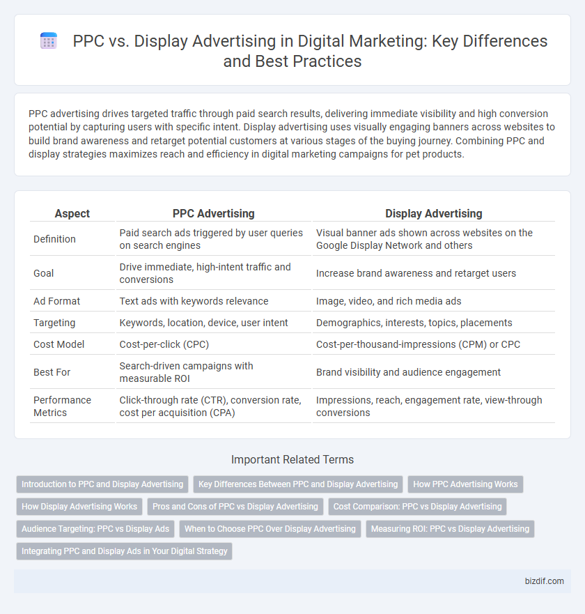 PPC vs. Display Advertising in Digital Marketing: Key Differences and Best Practices