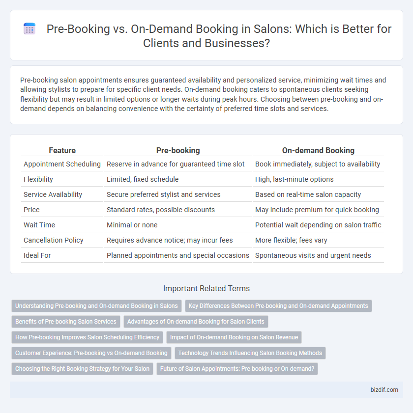 Pre-Booking vs. On-Demand Booking in Salons: Which is Better for Clients and Businesses?