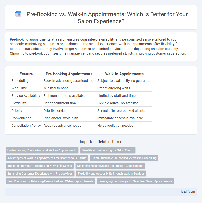 Pre-Booking vs. Walk-In Appointments: Which Is Better for Your Salon Experience?