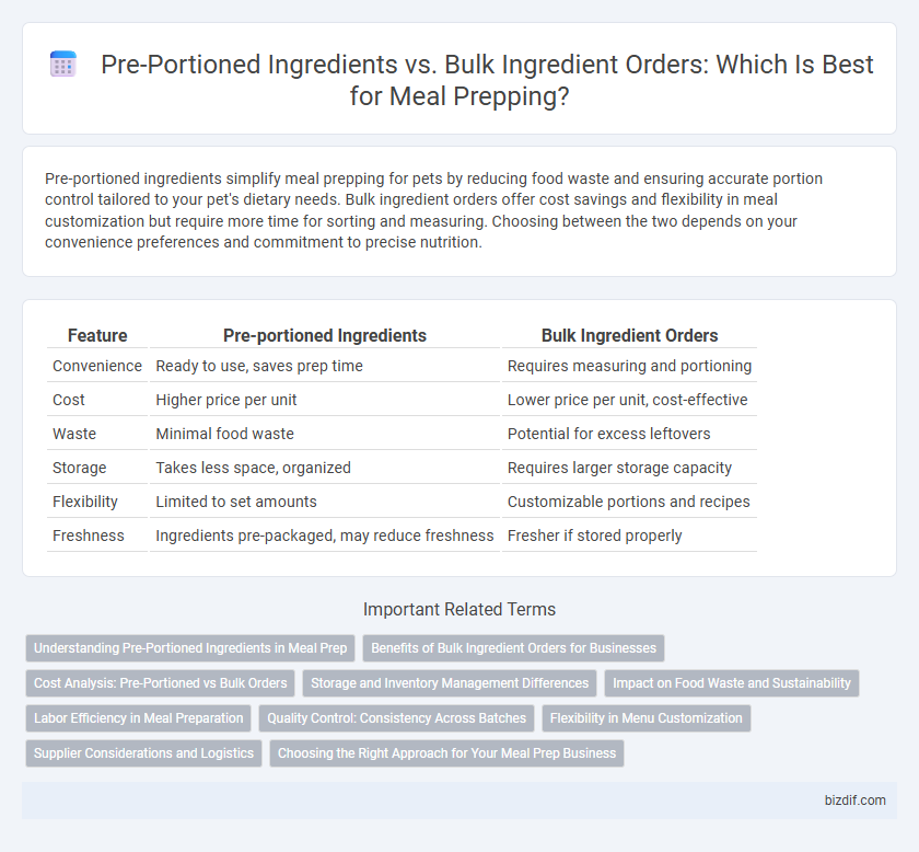 Pre-Portioned Ingredients vs. Bulk Ingredient Orders: Which Is Best for Meal Prepping?