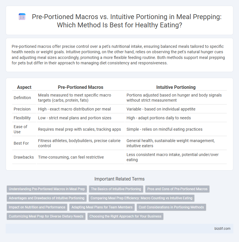 Pre-Portioned Macros vs. Intuitive Portioning in Meal Prepping: Which Method Is Best for Healthy Eating?