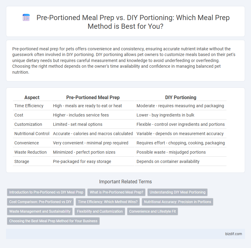 Pre-Portioned Meal Prep vs. DIY Portioning: Which Meal Prep Method is Best for You?