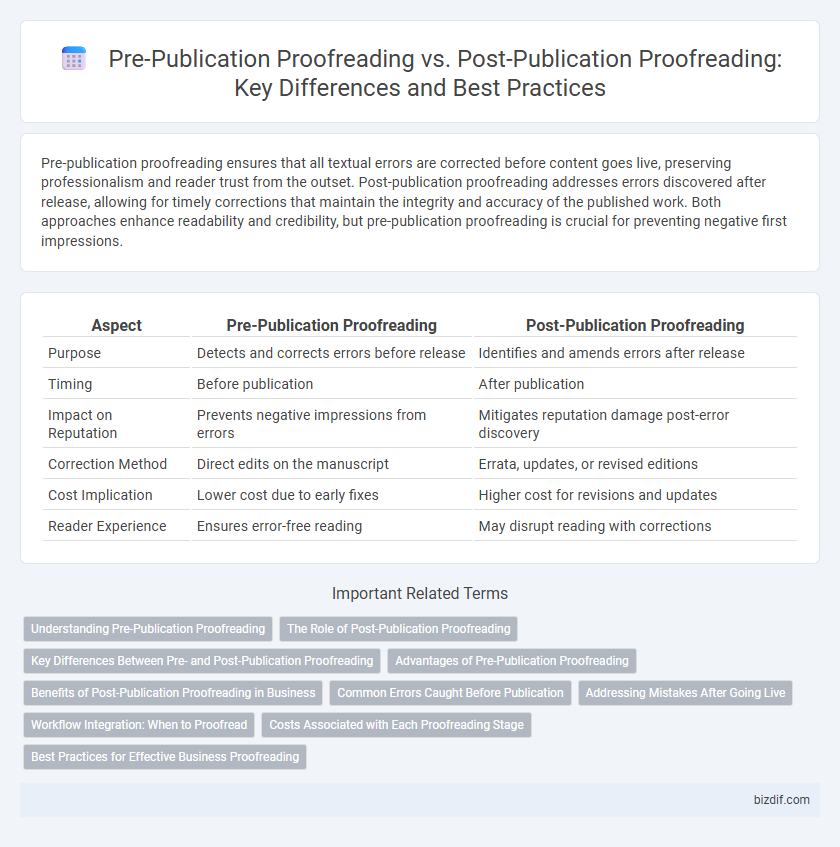 Pre-Publication Proofreading vs. Post-Publication Proofreading: Key Differences and Best Practices