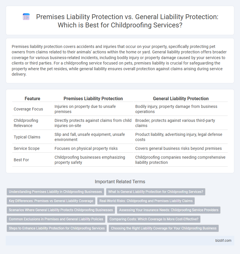 Premises Liability Protection vs. General Liability Protection: Which is Best for Childproofing Services?