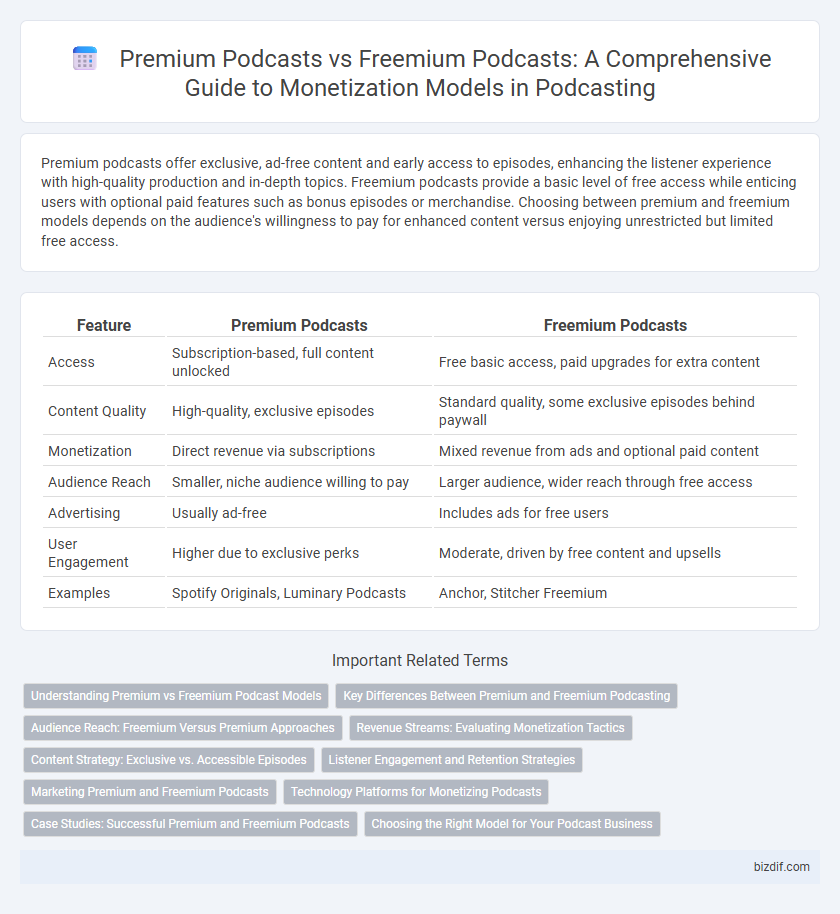 Premium Podcasts vs Freemium Podcasts: A Comprehensive Guide to Monetization Models in Podcasting