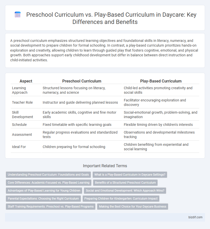Preschool Curriculum vs. Play-Based Curriculum in Daycare: Key Differences and Benefits